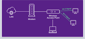 wifi excess point connectivity image
